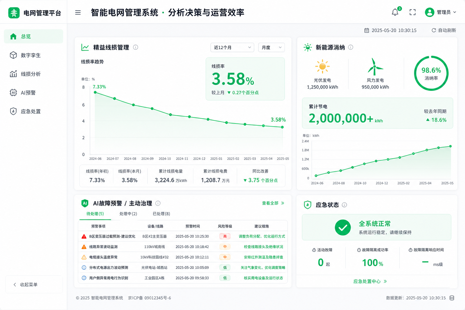 智能电网管理系统